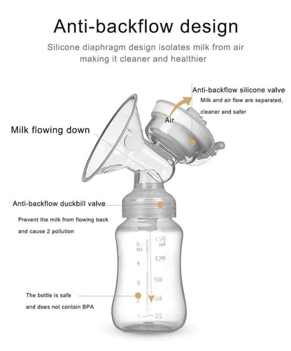 Meistverkaufte elektrische Milchpumpe, multifunktionale doppelte kreative elektrische Brust Standard-Mundstummschaltung elektronische intelligente Milchpumpe